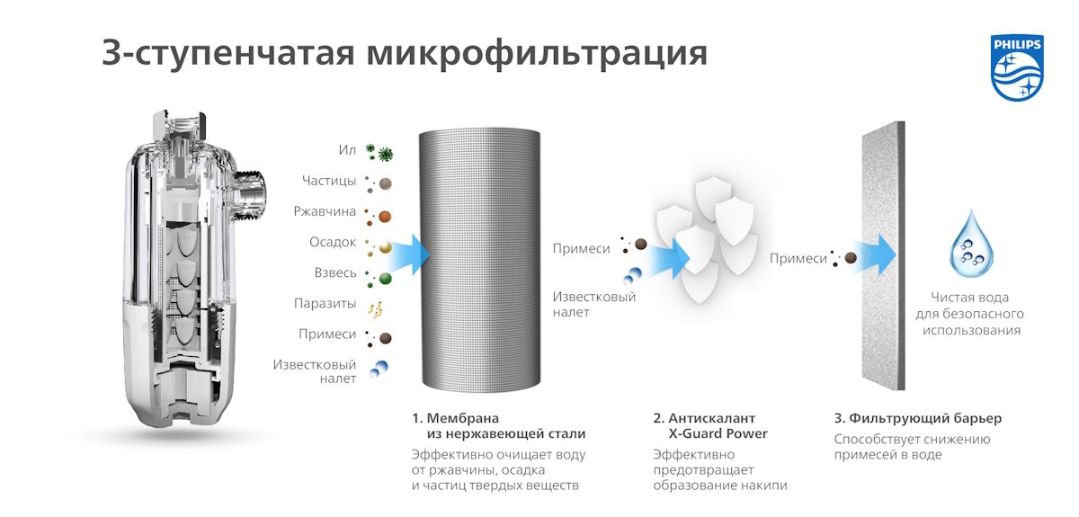 Фильтр / Ингибитор солеобразования AWP9820/10